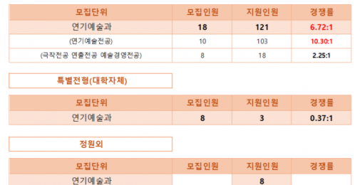 2027학년도_수시1차_경쟁률.png